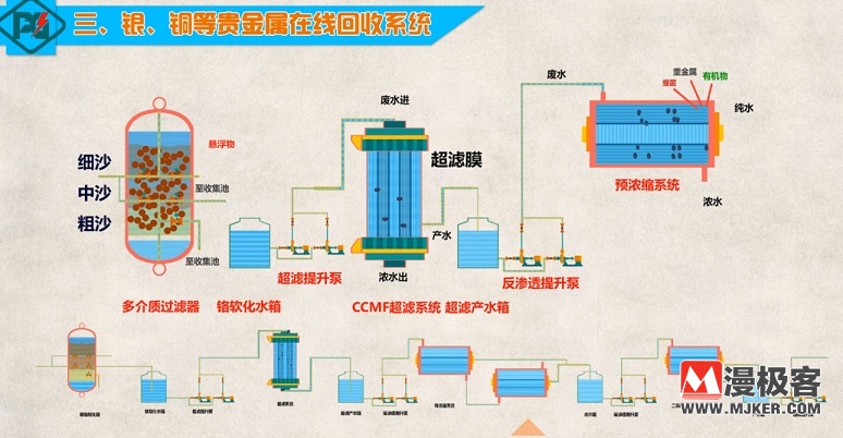 8分钟动画视频让你了解污水处理全过程