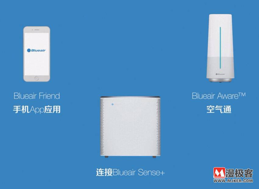 系列产品动画演示Blueair空气净化器,动画宣传视频