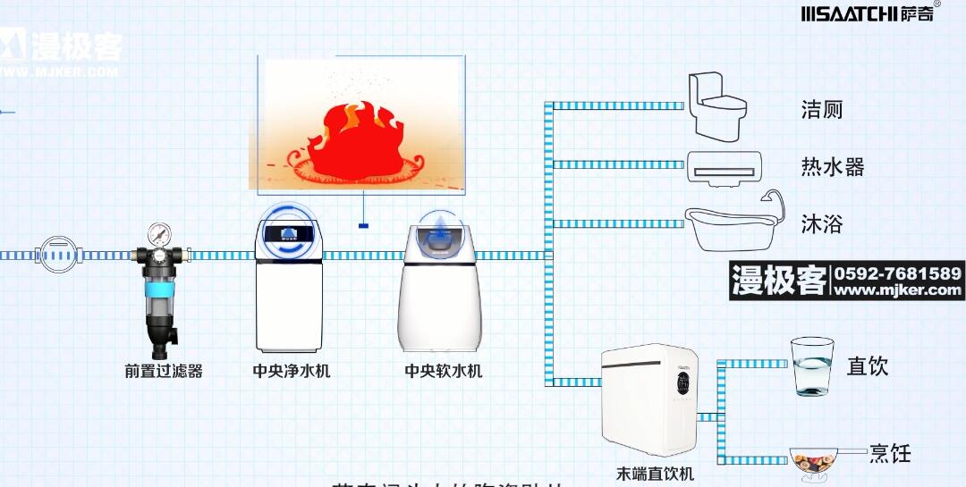 萨奇全屋净水产品宣传视品