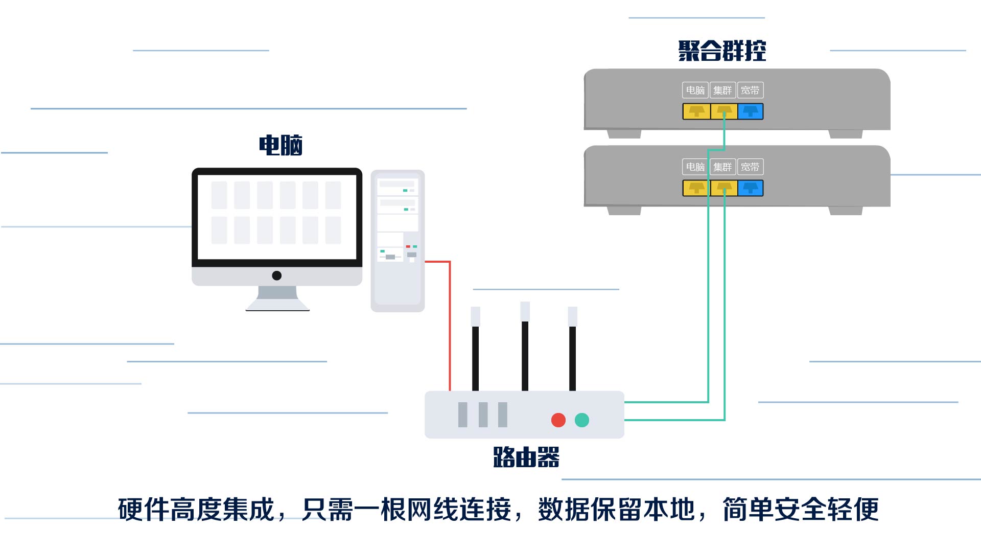 群控宣传