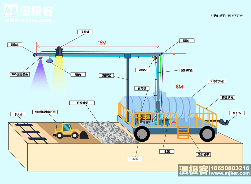 铁路铺设防尘喷淋装置二维平面示意说明图