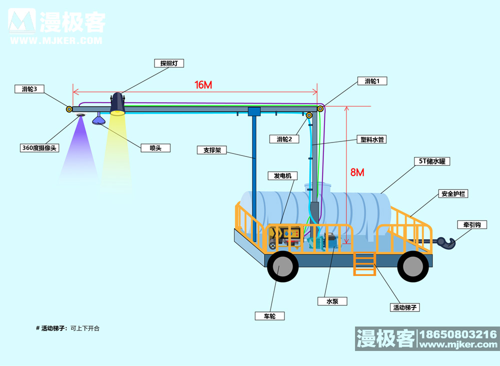 二维平面铁路铺设防尘喷淋装置示意说明图1