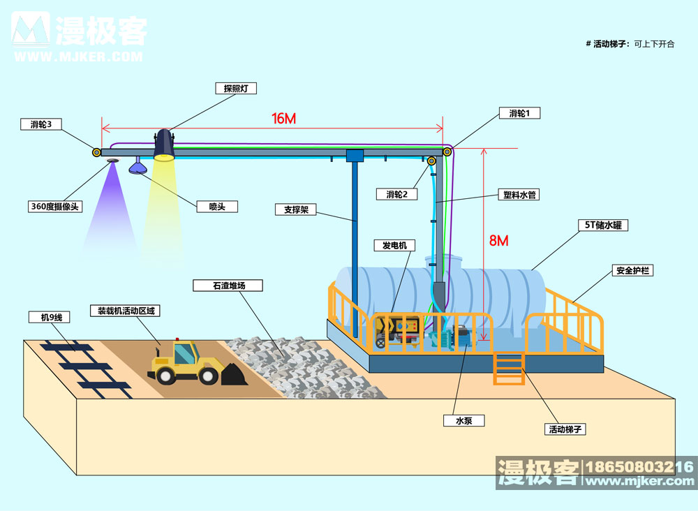 二维平面铁路铺设防尘喷淋装置场景运用示意说明图2